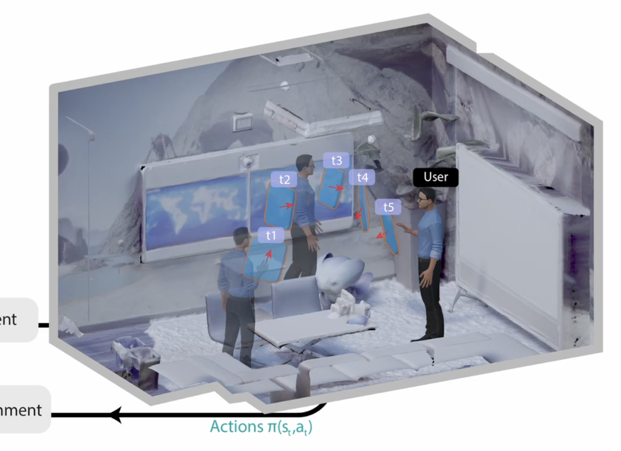 Adaptive 3D UI Placement in Mixed Reality Using Deep Reinforcement Learning
