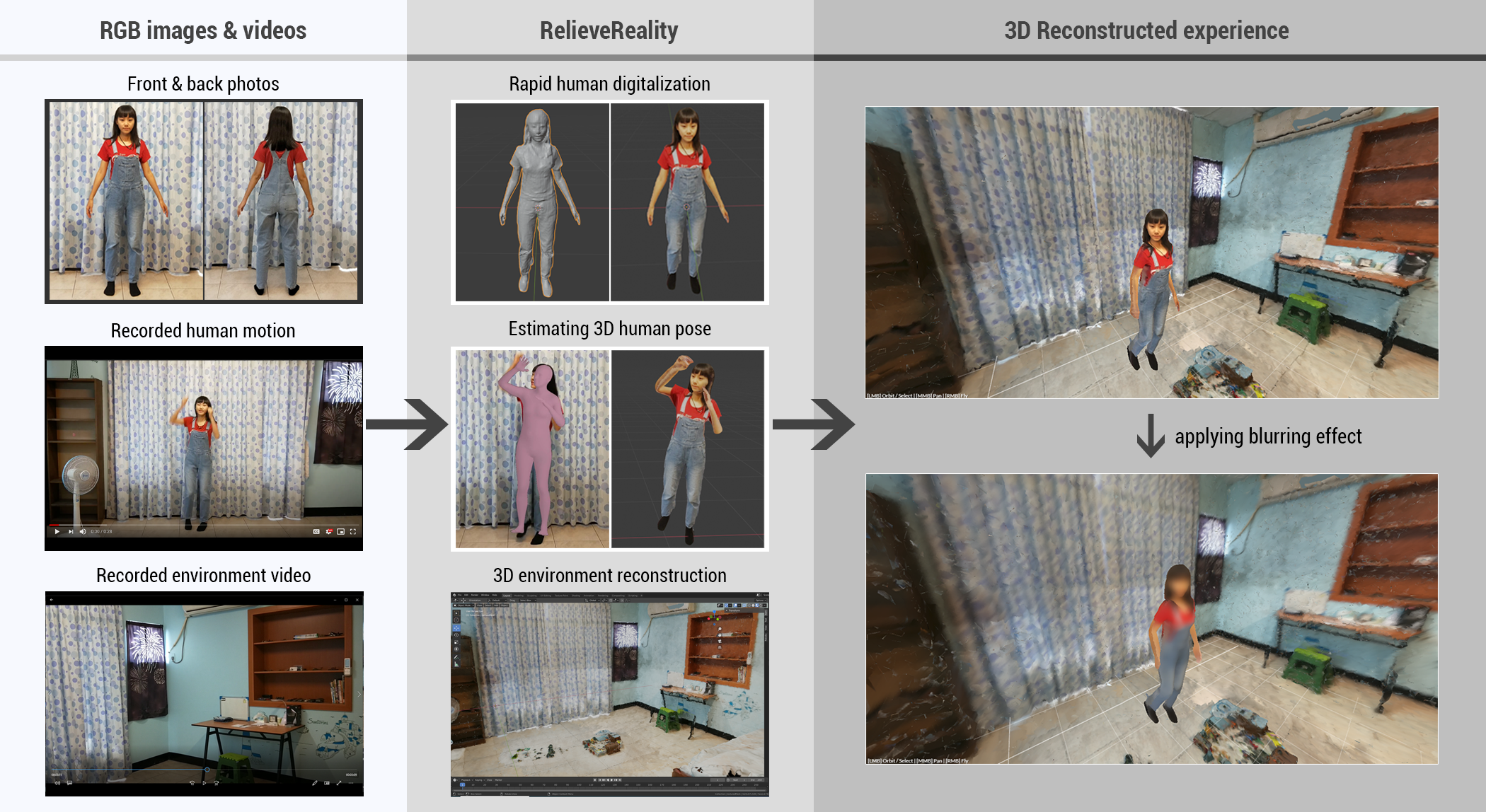 Shared Realities: Avatar Identification and Privacy Concerns in Reconstructed Experiences