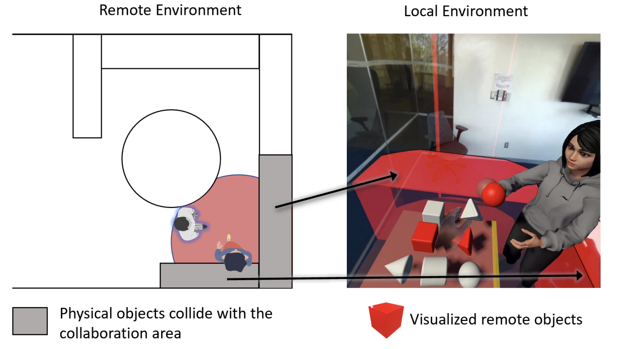 MRTransformer: Transforming Avatar Non-verbal Behavior for Remote MR Collaboration in Incongruent Spaces